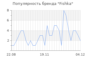 Популярность бренда fishka