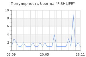Популярность бренда FISHLIFE