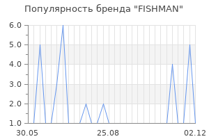 Популярность бренда fishman