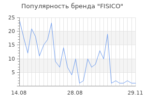 Популярность бренда fisico