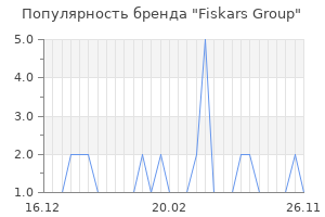 Популярность бренда fiskars group
