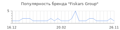 Популярность fiskars group