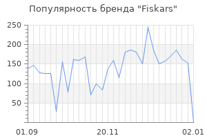 Популярность бренда fiskars