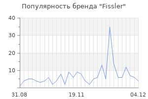 Популярность бренда fissler