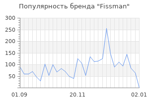 Популярность бренда fissman