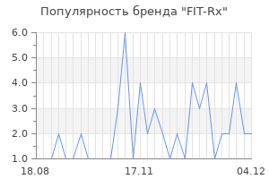 Популярность бренда fit rx