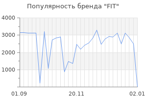 Популярность бренда fit