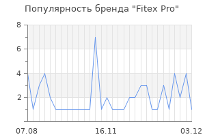 Популярность бренда Fitex Pro