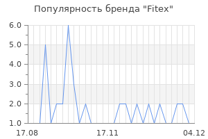 Популярность бренда fitex
