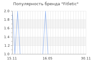 Популярность бренда Fitletic
