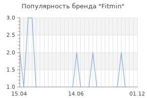 Популярность бренда fitmin