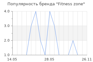 Популярность бренда Fitness zone