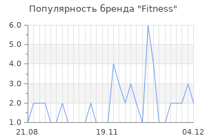 Популярность бренда fitness