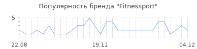 Популярность fitnessport
