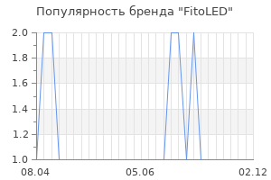 Популярность бренда FitoLED