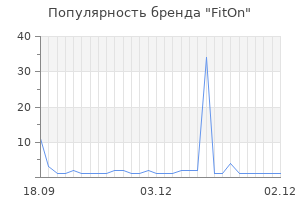 Популярность бренда FitOn
