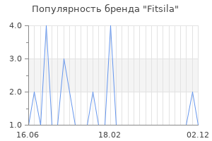 Популярность бренда fitsila