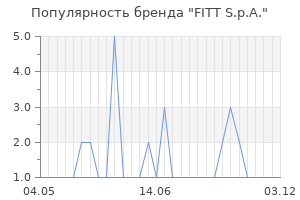 Популярность бренда fitt s p a