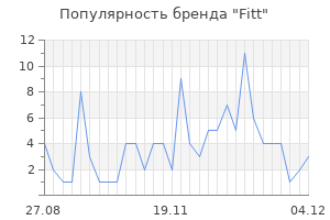 Популярность бренда fitt