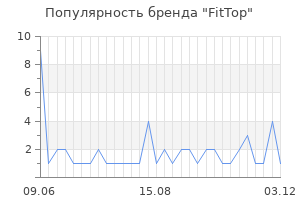 Популярность бренда FitTop