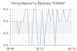 Популярность бренда FitWat