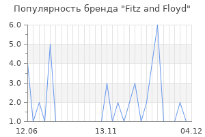Популярность бренда fitz and floyd