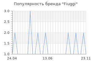 Популярность бренда fiuggi