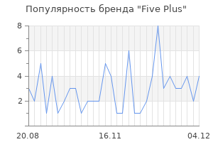 Популярность бренда five plus