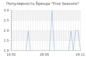 Популярность бренда five seasons