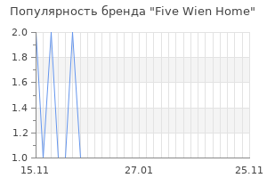 Популярность бренда five wien home
