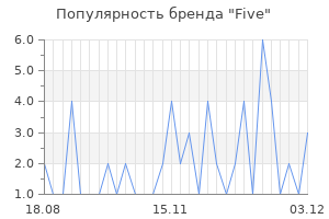 Популярность бренда five