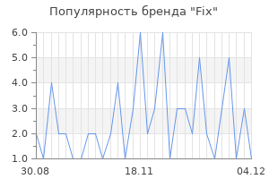Популярность бренда fix