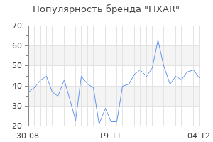 Популярность бренда fixar