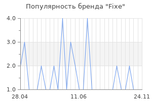 Популярность бренда fixe
