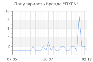 Популярность бренда fixen