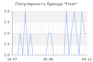 Популярность бренда Fixer