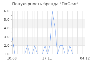 Популярность бренда fixgear