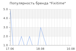 Популярность бренда fixitime