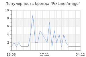 Популярность бренда fixline amigo