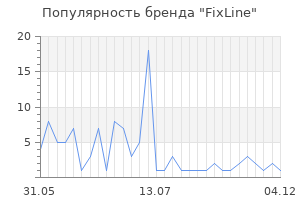 Популярность бренда FixLine