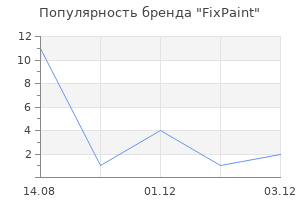 Популярность бренда FixPaint