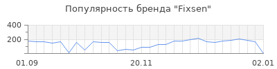 Популярность fixsen