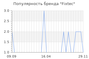 Популярность бренда fixtec