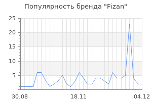 Популярность бренда fizan