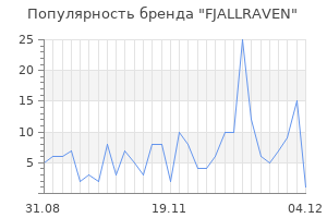 Популярность бренда fjallraven