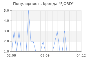 Популярность бренда fjord