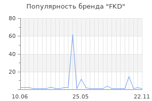 Популярность бренда FKD