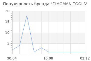Популярность бренда FLAGMAN TOOLS