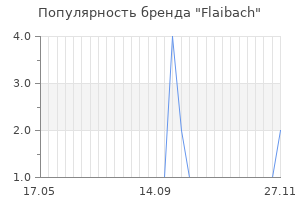 Популярность бренда flaibach