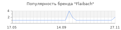 Популярность flaibach
